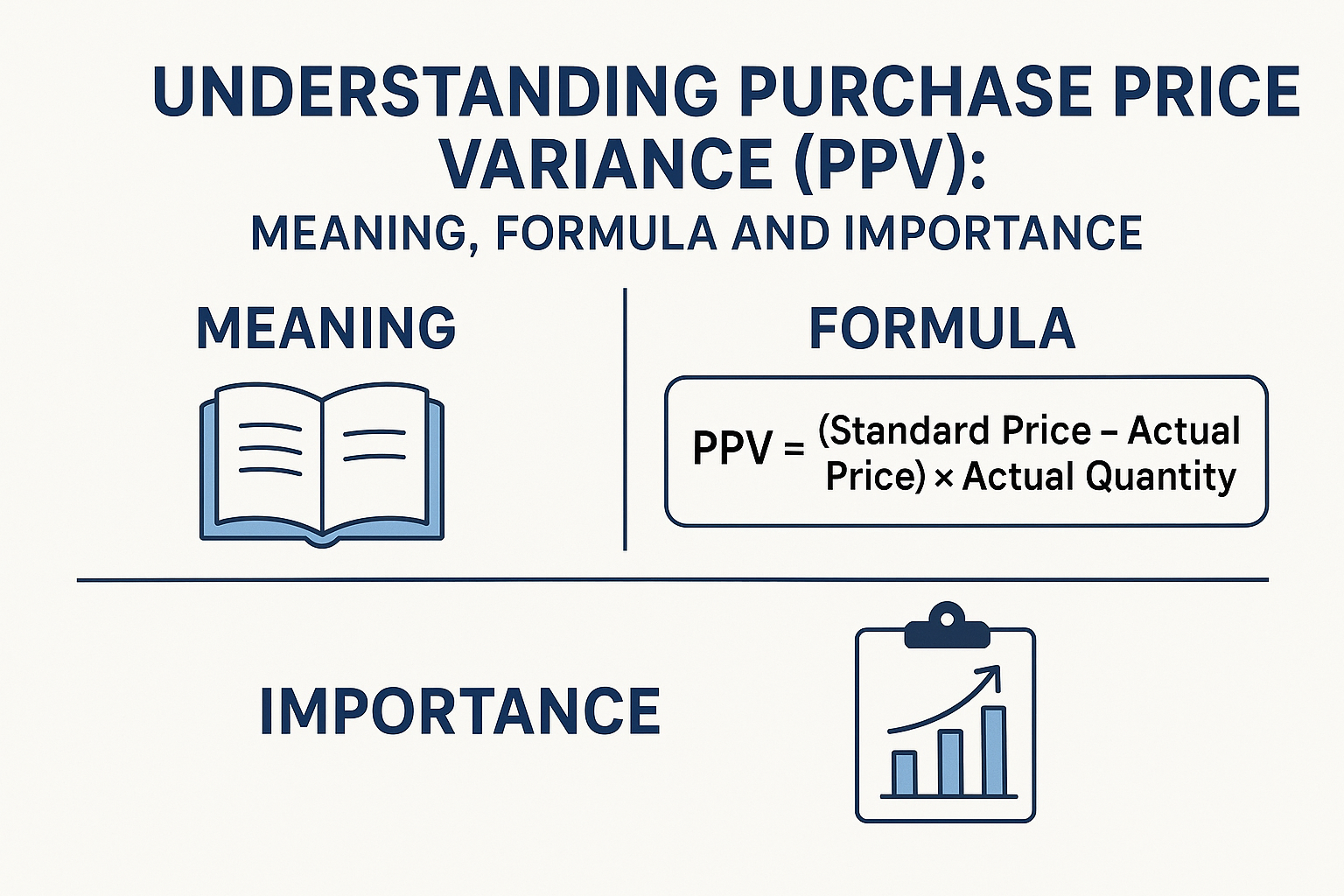 Understanding Purchase Price Variance